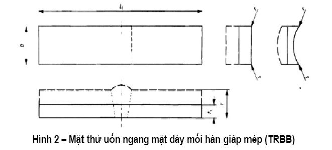 Thử uốn phá hủy mối hàn vật liệu kim loại – TCVN 5401:2010 - Thí nghiệm ...